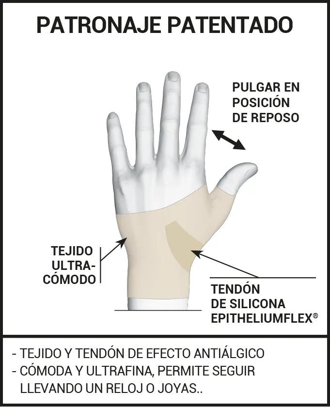 Ortesis Pulgar Flexible Actividad Rizartrosis Epitact T. M Mano Dcha.